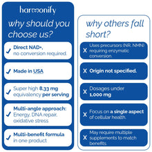 Load image into Gallery viewer, HARMONIFY NAD Supplement (500mg of 95% Pure NAD+ Per Serving, 30-Day Supply) – Vegan, Non-GMO, NAD Booster for Longevity, Anti-Aging, Cellular Health, and Energy